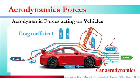 Basics of Car Aerodynamics - YouTube