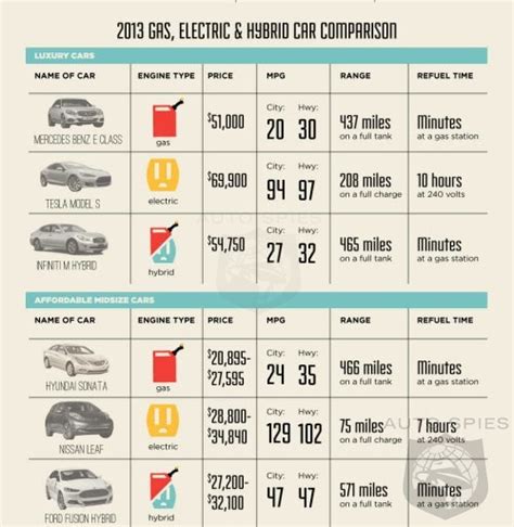 How MUCH Does That Electric Car REALLY Cost You To Own? - AutoSpies ...