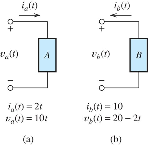 Solved Compute the power as a function of time for each of | Chegg.com