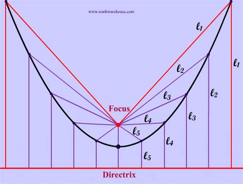 Gerak Parabola Gif