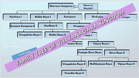 Family Tree Of Delhi Sultanate-Khilji Dynasty|Second