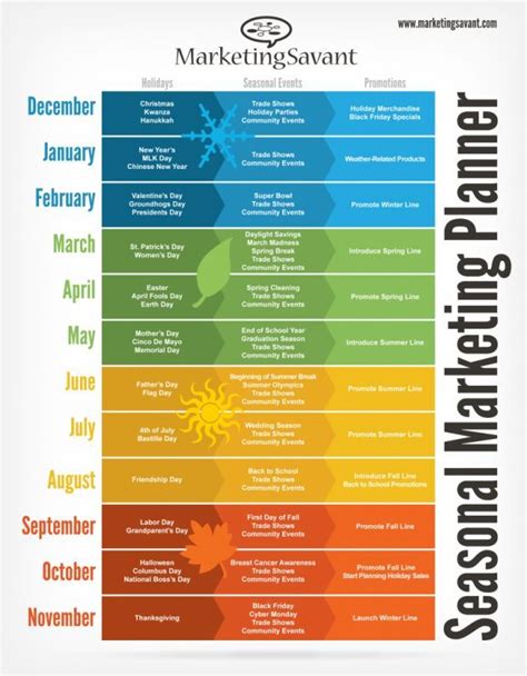 Seasonal Marketing Calendar | Marketing calendar, Infographic marketing ...