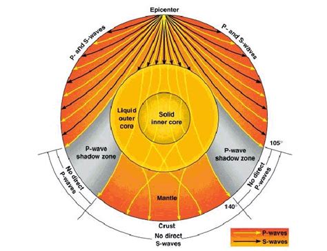 Seismic waves: Know how they cause earthquakes - Education Today News