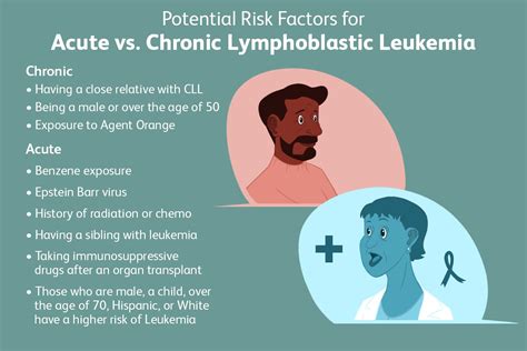 Leukemia Symptoms In Adults