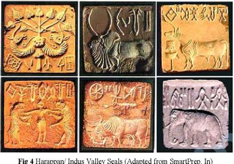 Harappan Civilization Domestication Of Animals