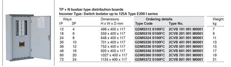 House Electrical Panel Dimensions