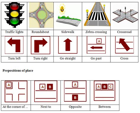 Castro-SanMiguel's English Corner: How to ask and give directions