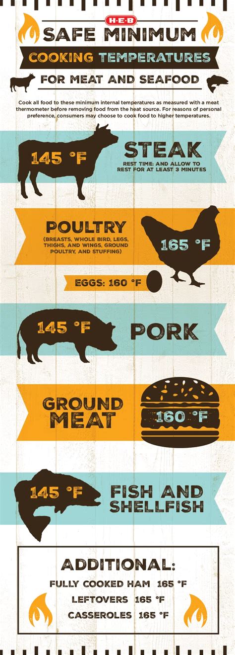 download meat cooking temperature infographic