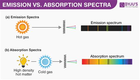 Spectra 1 vs 2 - googaret