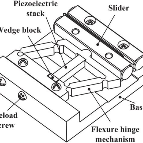 (PDF) Design and experimental performances of a piezoelectric linear ...