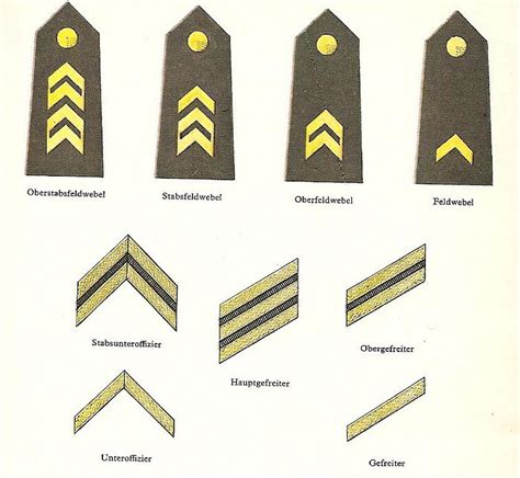 Bundeswehr ranks.