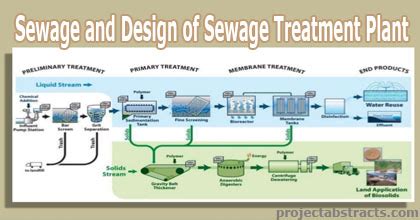 Sewage Treatment Plant Technical Details - how to reduce the waste