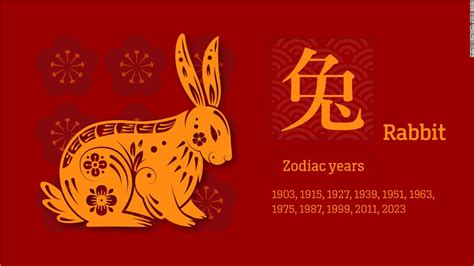 Chinese zodiac fortune predictions for 2023 (photos) | CNN Travel