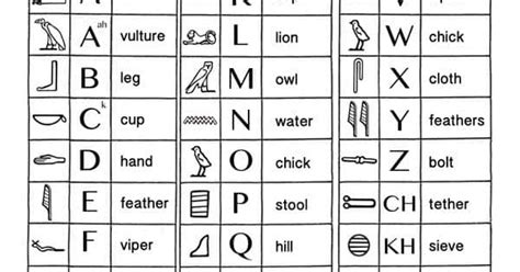 KidsAncientEgypt.com: Hieroglyphics Chart (Print, Share, Embed)