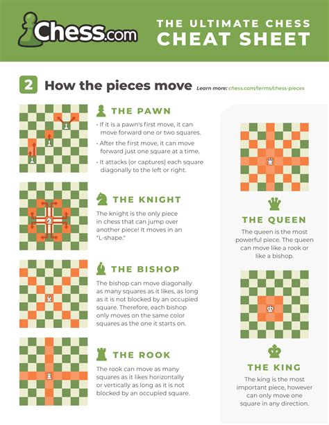 Chess Cheat Sheet - Images & PDFs (Free to Download) - Chess.com