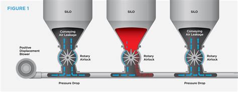 Apercevoir peindre Proportionnel rotary valve diagram Employeur gérer ...