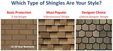 30 Year Roof Shingles - Sock It To Me