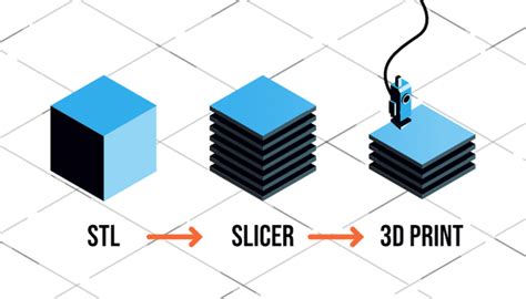 Tips and Tricks to help with your 3D Printing – Tagged "Slicer/Slicing"