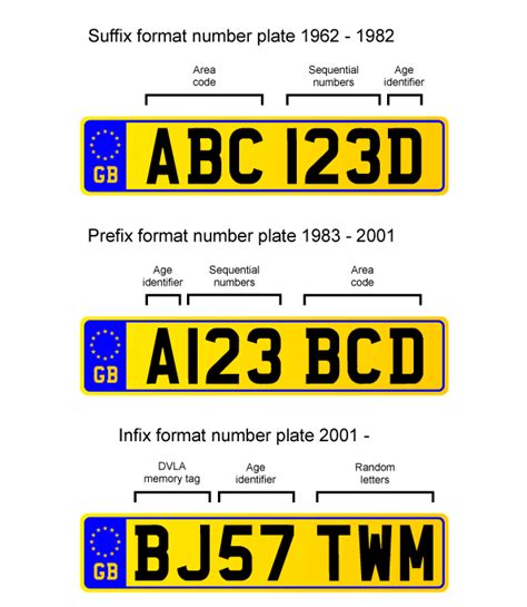 Car registration formats: What the letter and number codes mean ...