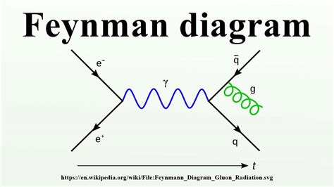 Feynman diagram - YouTube