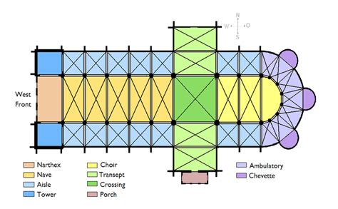 Church Architecture | Art History I