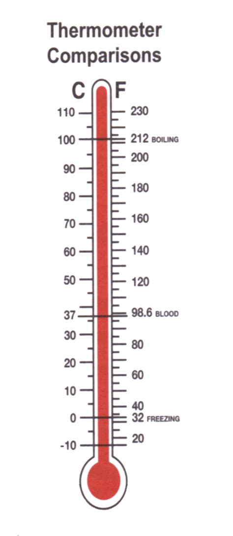 Temperature Measurement and Thermometer Scales Part 2 | Refrigeration ...