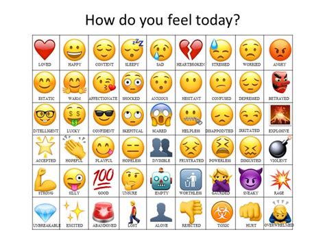 Attempted to make an updated emoji how do you feel chart … | Teacher ...