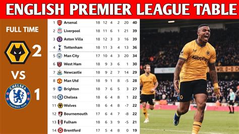 ENGLISH PREMIER LEAGUE TABLE UPDATED TODAY | PREMIER LEAGUE TABLE AND ...