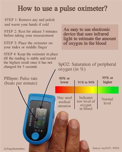 How to use a pulse oximeter - COVID-19 Communication Network