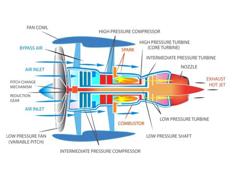 Engineering an Electric Jet Engine - CADENAS USA