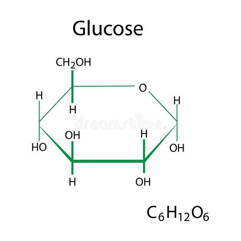 Glucose Molecule Structure