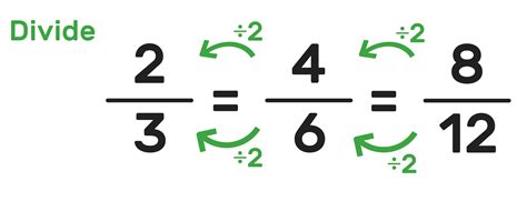 Equivalent Fractions Explained—Definitions, Examples, Worksheets ...