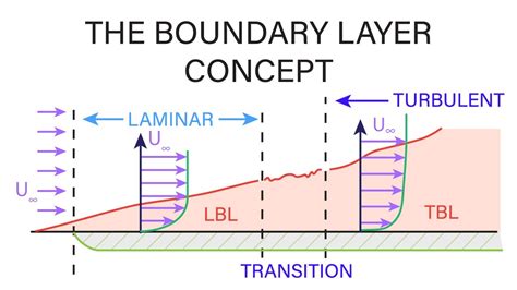 Boundary Layer's Instagram, Twitter & Facebook on IDCrawl