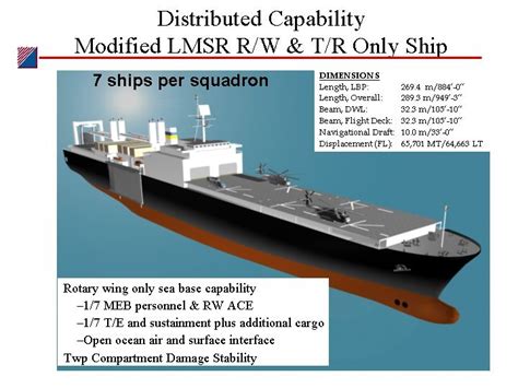 Maritime Prepositioning Force (Future) MPF(F) / Seabase