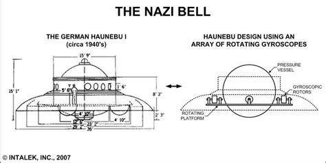 German Saucer Technology