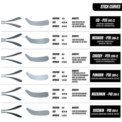 Hockey Stick Blade Curve & Pattern Chart: Which Lie is Right for You?