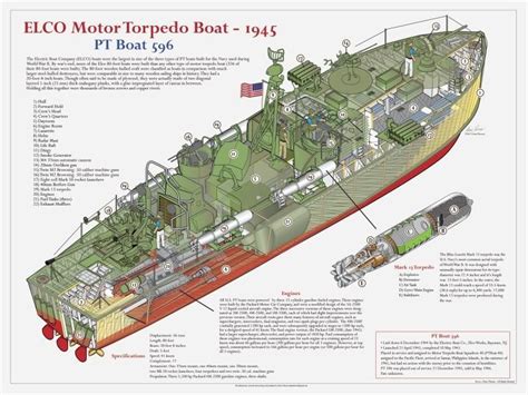 Elco Pt Boat Plans | Pt boat, Boat plans, Boat