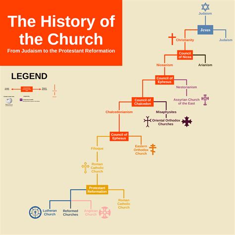 The History of the Church : r/Christianity