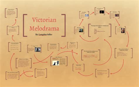 Victorian Melodrama by langdon adler on Prezi