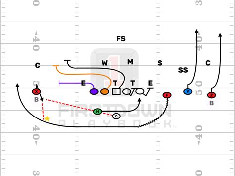 Trick Plays & Special Teams Fakes - FirstDown PlayBook