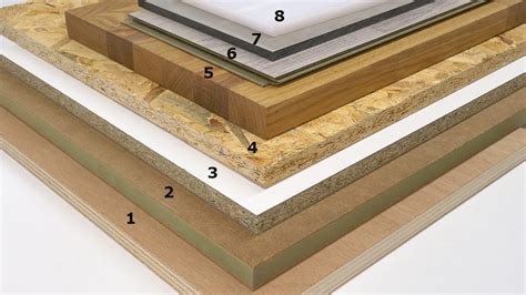 Types of Boards used in Woodworking - Paoson Blog - TIPS