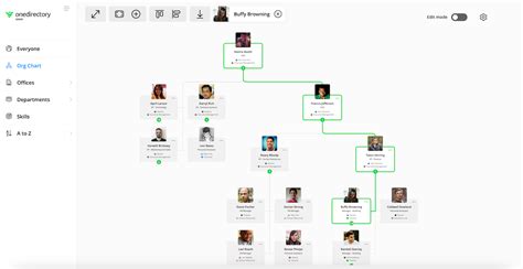 Everything a Leader Needs to Know About Chain of Command in Business