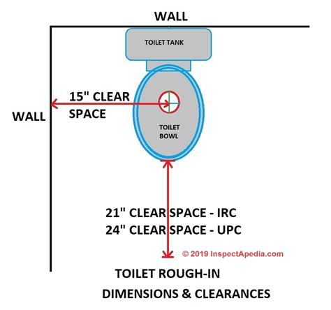 Toilet Clearances Dimensions Amp Drawings Dimensions Guide - BEST HOME ...