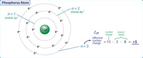 Here is an illustration showing how to "calculate" +5 as the effective ...