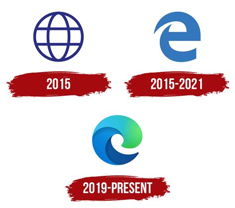 Microsoft Edge Logo, symbol, meaning, history, PNG, brand