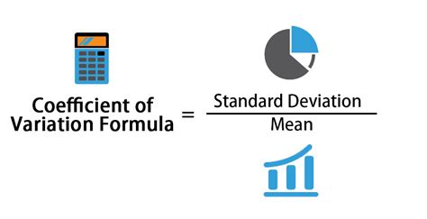 Coefficient of Variation Formula | Calculation with Excel Template