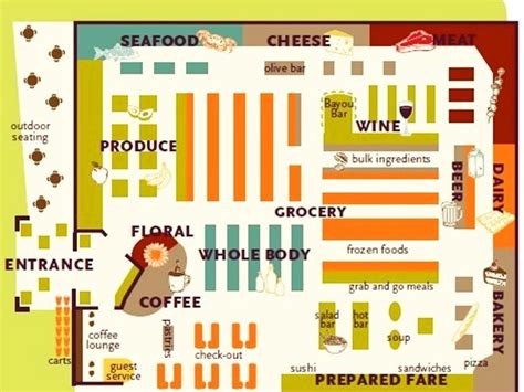 Layout By Aisle Grocery Store