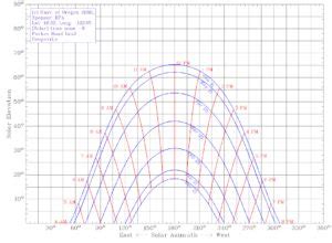 Solar path chart elevation azimuth angle calculations - Price Sculpture ...