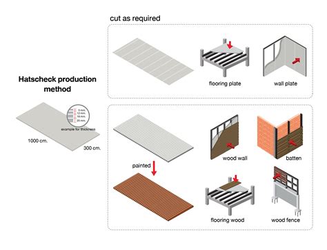 Fiber Cement Board & Wood Plank- Know More About How it is Made