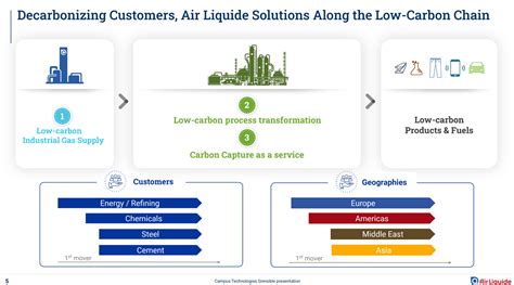 L’Air Liquide Stock: Fully Valued Quality Compounder (OTCMKTS:AIQUF ...